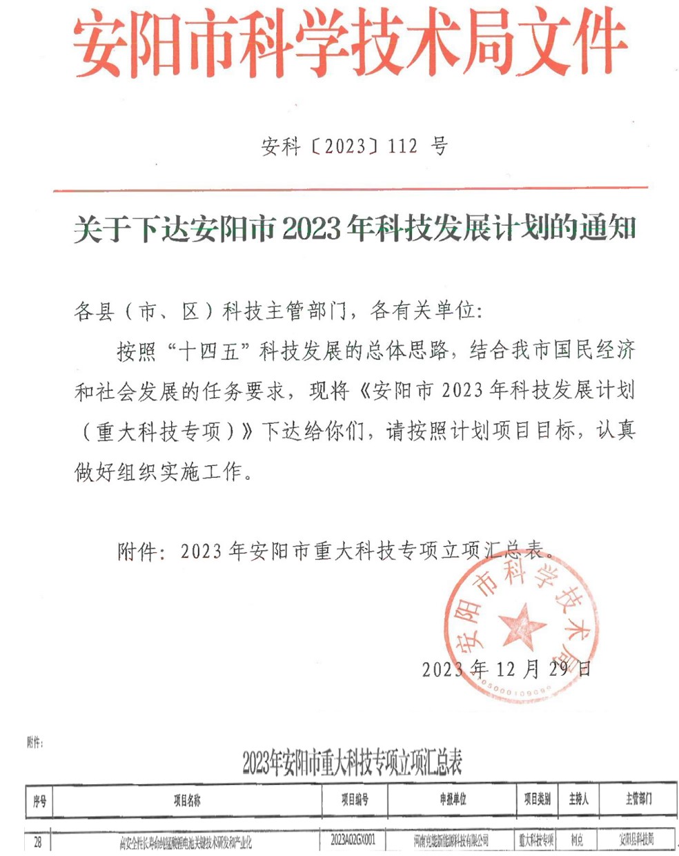 克能(néng)高(gāo)安全長(cháng)壽命錳酸锂電(diàn)池項目榮獲安陽市(shì)重大(dà)科(kē)技(jì)專項支持（2024年(nián)1月(yuè)23日(rì)）