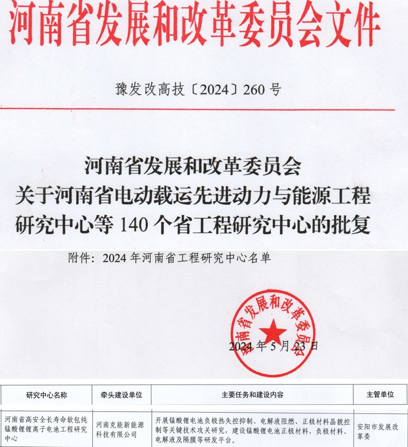 克能(néng)新能(néng)源“河(hé)南(nán)省高(gāo)安全長(cháng)壽命軟包錳酸锂锂離(lí)子(zǐ)電(diàn)池工(gōng)程研究中心” 獲批（2024年(nián)5月(yuè)29日(rì)）